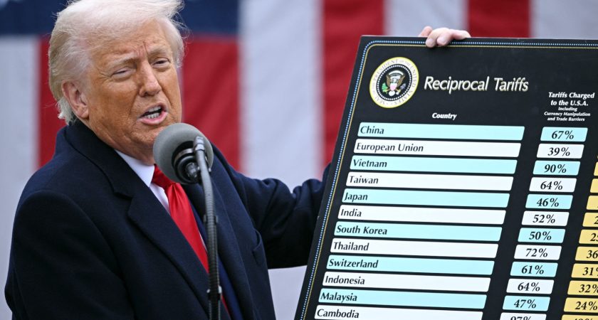 Trump’s “forever” tariffs are kicking in for the long haul – and US consumers are footing the bill